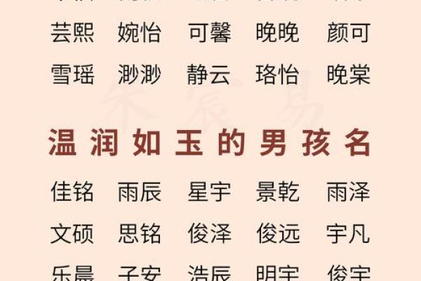 2019年4月14号寅时出生的男孩如何起名姓名 2019年4月14号寅时出生的男孩如何起名姓名