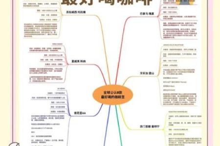 全球最著名咖啡品牌起名-姓名学-华易网姓名