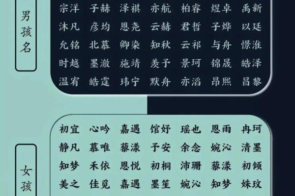 2019年3月20号辰时出生的男孩起名方法姓名 2019年3月20号辰时出生的男孩起名方法姓名